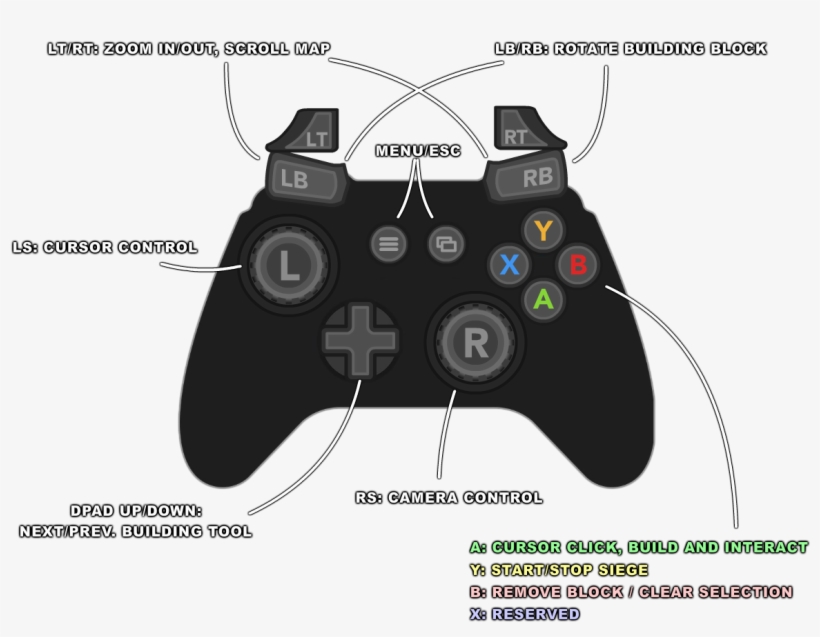 Gamepad Support Wasn't My Priority So It Still Uses - Game Controller, transparent png #5545579