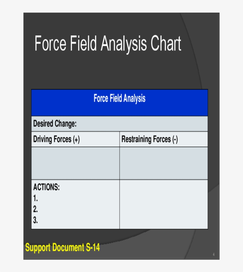 Force-field Analysis, transparent png #5546169