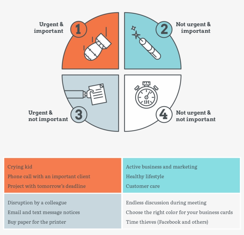 Time Planning According To Eisenhower2 - Planning, transparent png #5546446