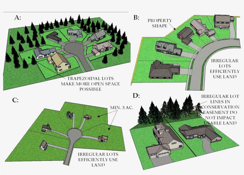 Irregularly Shaped Lots - Undesirable Lot Lay Out, transparent png #5547311