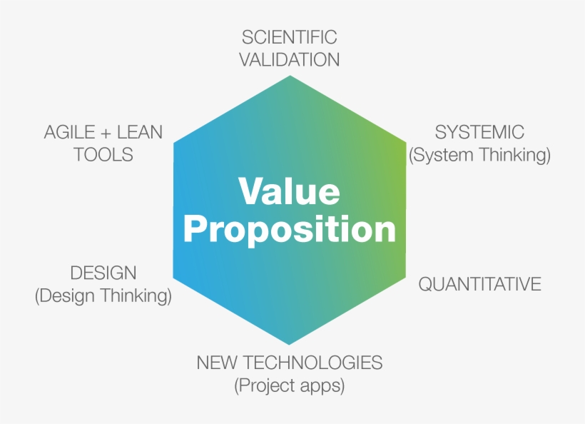 The Vision Of The Team And Organization, And The Process - Value Proposition Shk, transparent png #5547365