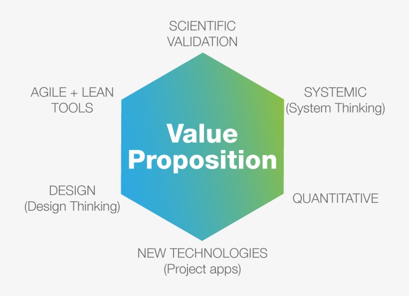 Value логотип. Think value. Think value. Visual model. Value.