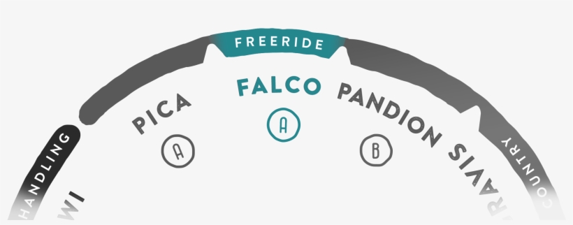 En-a Class - Circle, transparent png #5547370