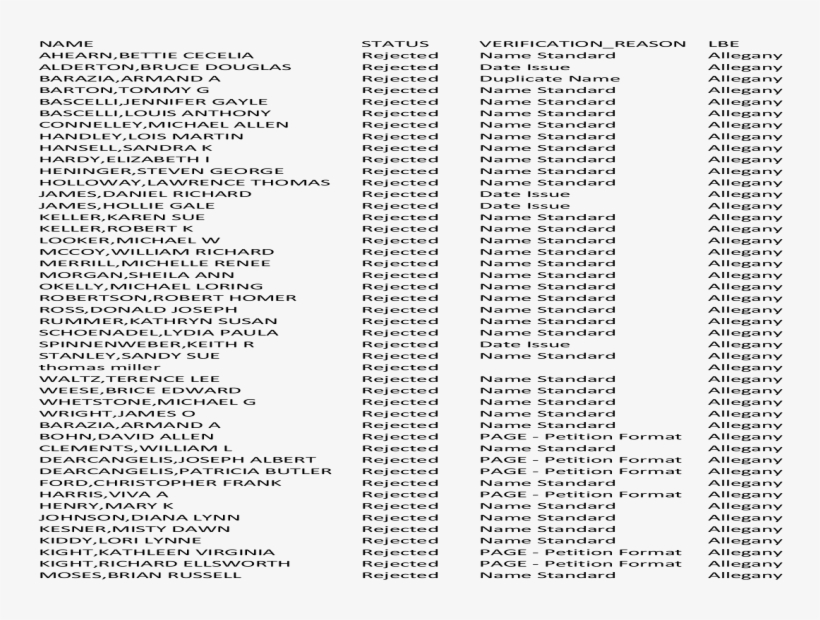 Marilyn Monroe Signature Png, transparent png #5547915