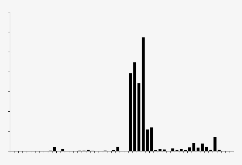 Phenology Of Red-footed Falcons Falco Vespertinus During, transparent png #5548093