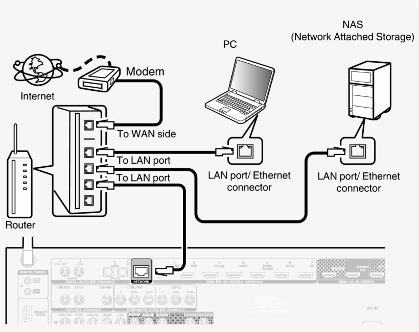 Conne Lan X34e2, transparent png #5548610