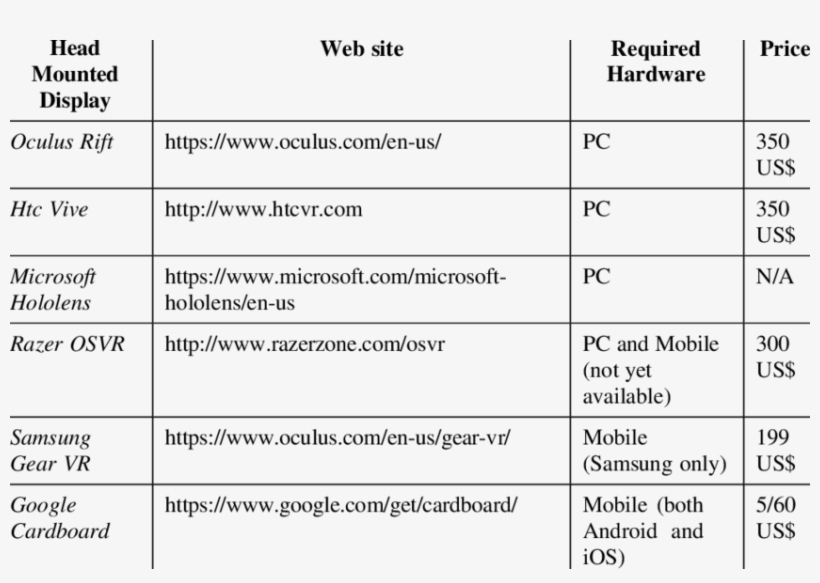 Low Cost Vr And Ar Headsets - Number, transparent png #5549619