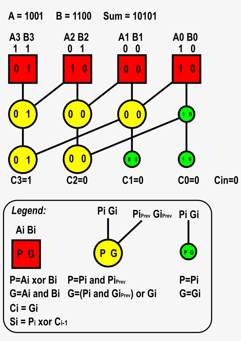 Kogge Stone 4 Bit, transparent png #5549620