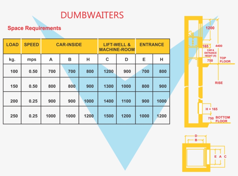 Dumb Waiters - Diagram, transparent png #5549711