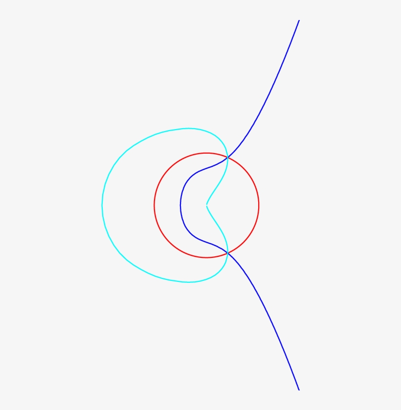 [asy] Size - Circle, transparent png #5549874