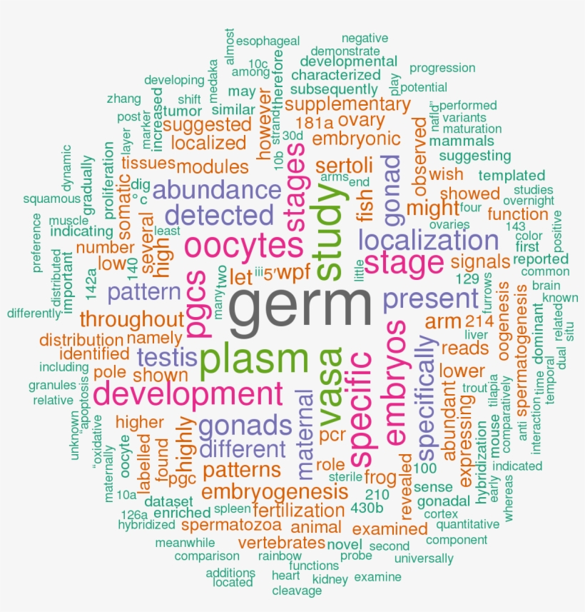 4 Open Access Papers Mention Dre Mir 202, transparent png #5549914