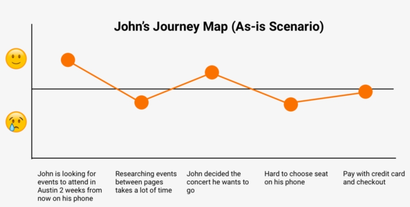 Fandango Persona 2 Journey Map - Persona, transparent png #5550379