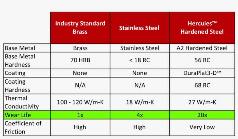 Nozzle Chart 2 - Nozzle Mk10, transparent png #5550763