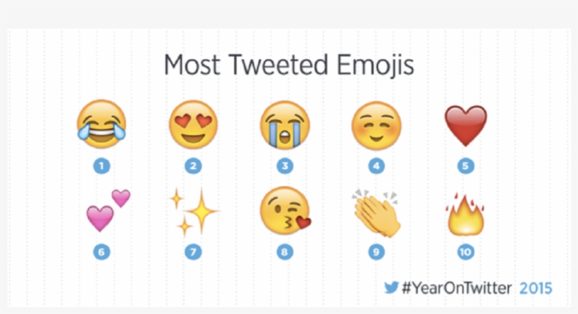 Los Emojis Fueron Las Estrellas De Twitter En El - Emoji, transparent png #5551182