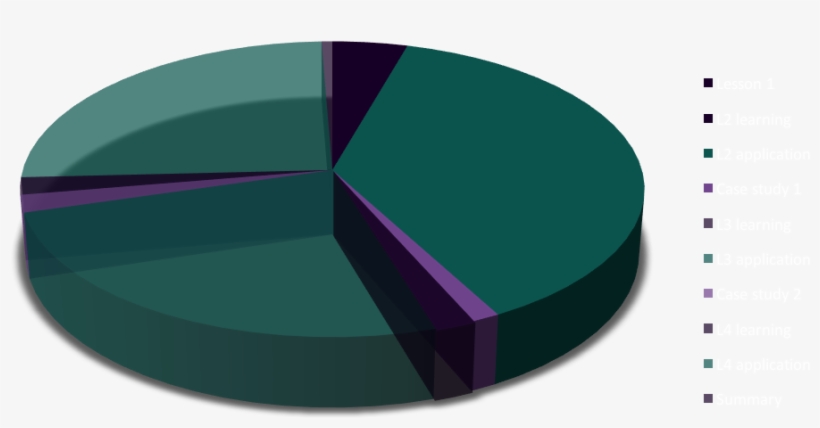 Module 4 Progress - Circle, transparent png #5552115