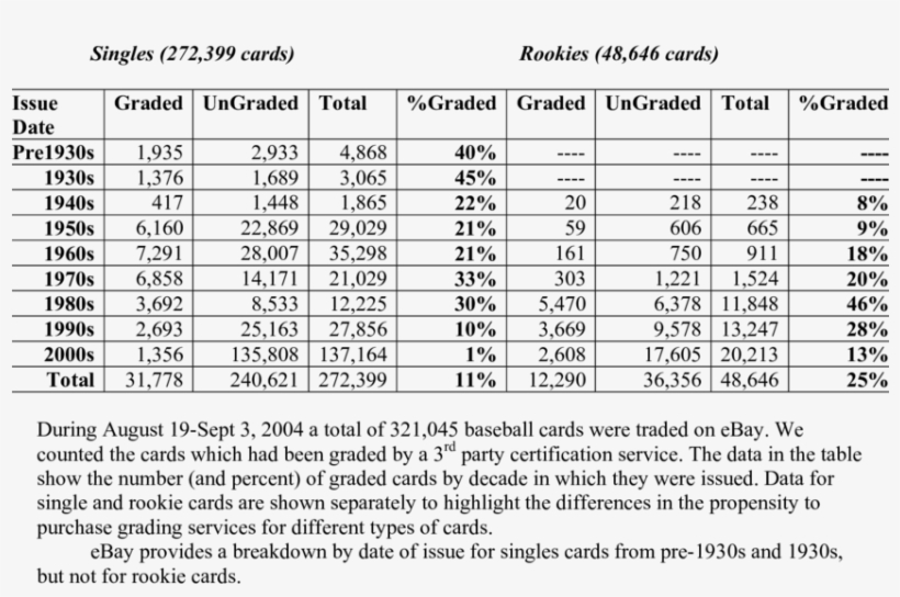 Baseball Card Certification Services - Receipt, transparent png #5553589