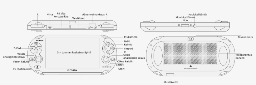 Open - Ps Vita Control Diagram, transparent png #5554035