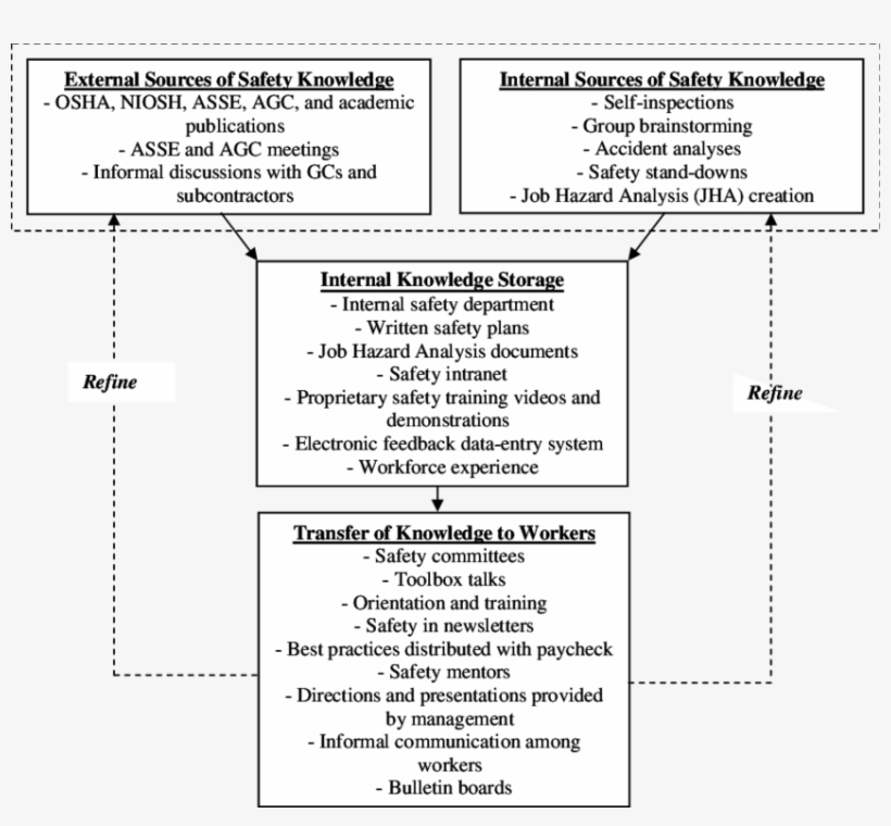 Framework For Safety-km Enhancement, transparent png #5554037