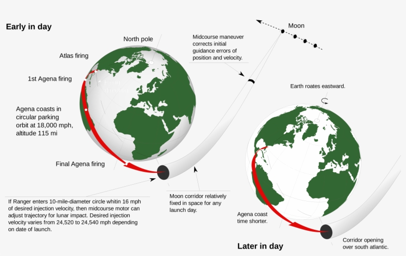 This Free Icons Png Design Of Ranger Parking Orbit, transparent png #5554830