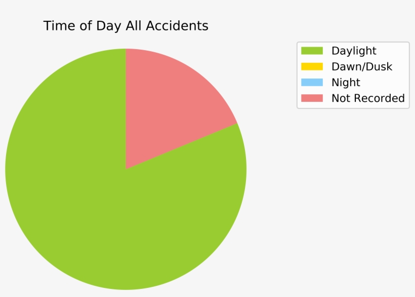 Time Of Day, transparent png #5555237