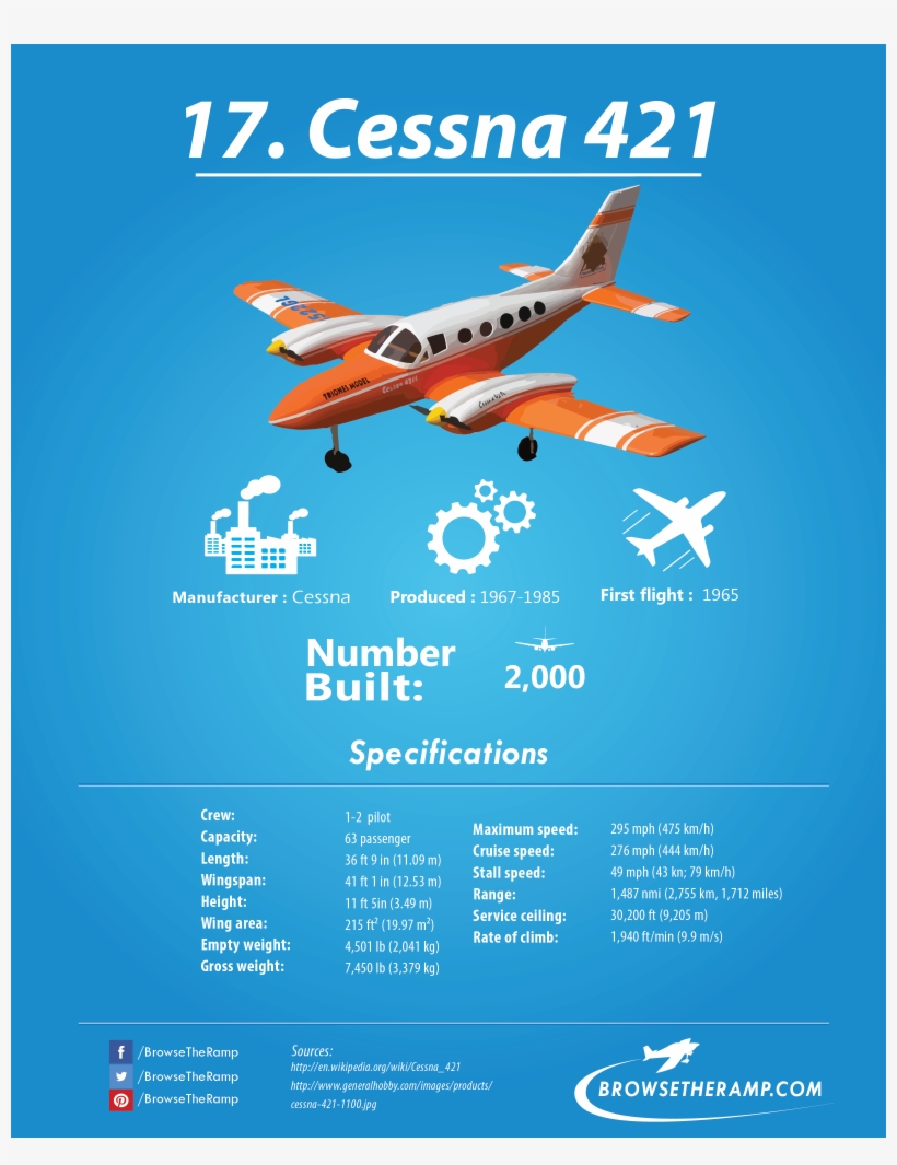 Cessna 421 - #aviation #avgeek, transparent png #5555282