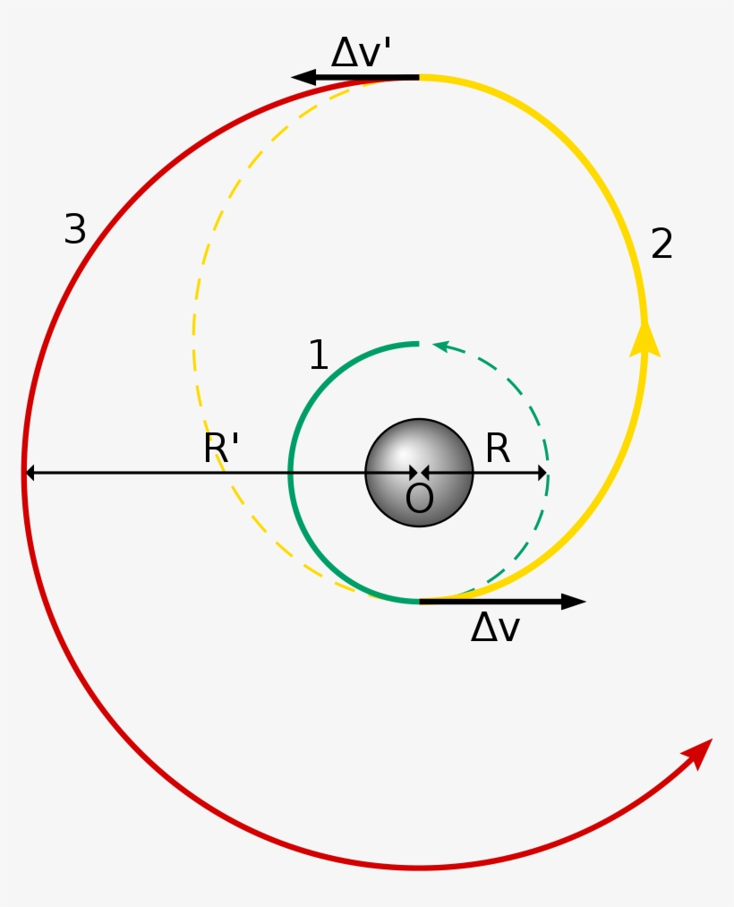 Hohmann Transfer, transparent png #5555513