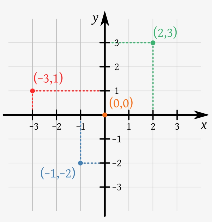 Open - Exemplo De Plano Cartesiano, transparent png #5555630