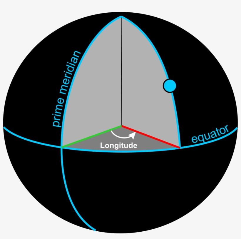 The Latitude Coordinate Measures The Angle Between - Circle, transparent png #5556140