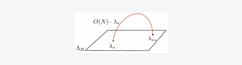 Show More Plots - Diagram, transparent png #5556298