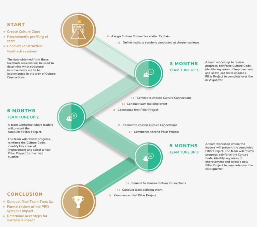 Extraordinary Impact Pricing Begins At Au$100k - Flowchart, transparent png #5556972