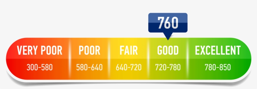 Credit Score Range - Credit Score Range Transparent, transparent png #5557432