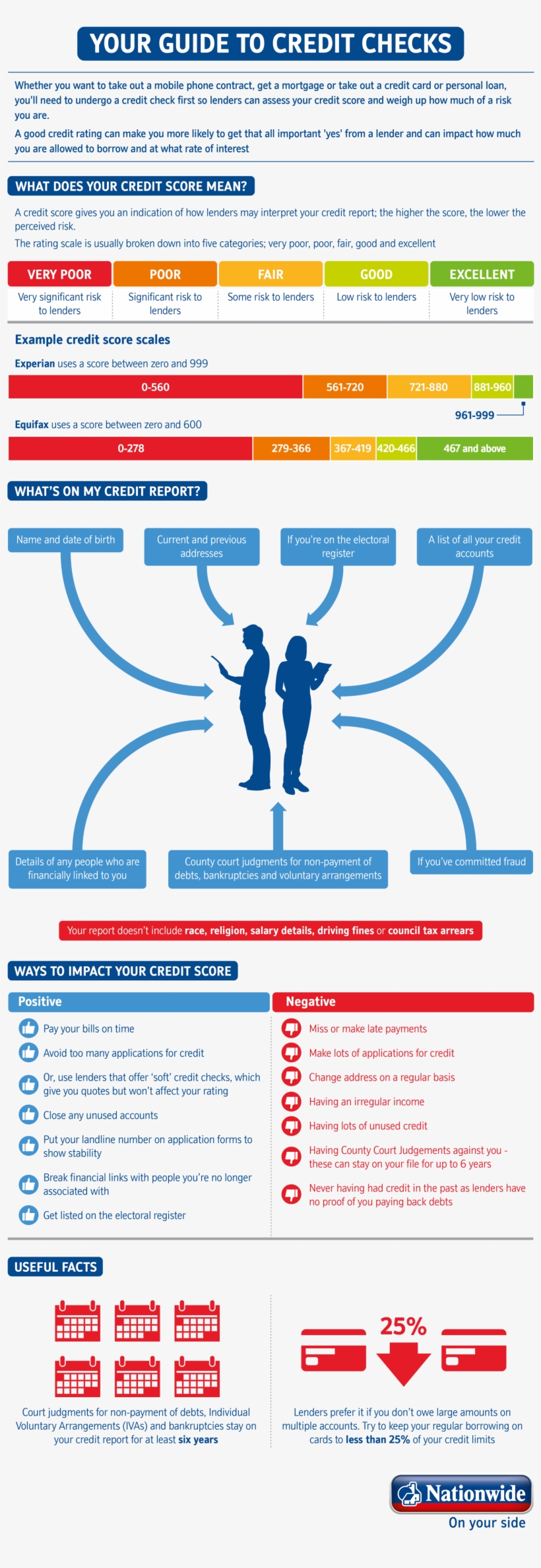 How Can You Improve Your Score - Call Credit Score Range Uk, transparent png #5557725