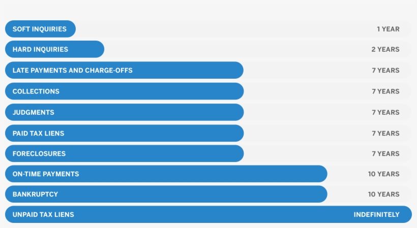 Credit Score Rate, transparent png #5558106
