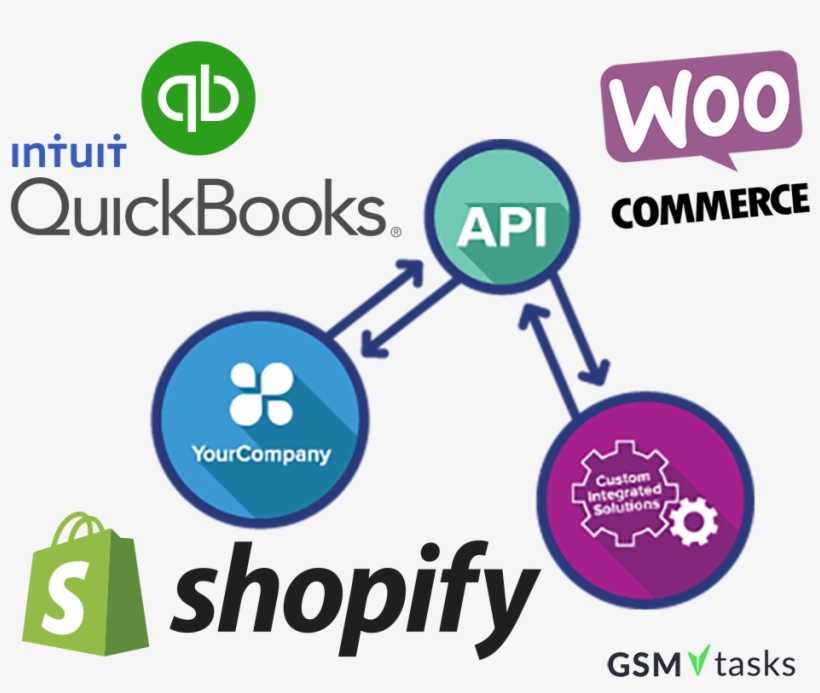 Read More - Quickbooks Desktop Pro 2017 (1 User), transparent png #5558307