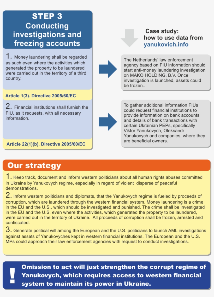 3 Steps Abbreviation Hor Pep3 Site Step 1 Step 2 Step - Usmle Step 3, transparent png #5558599