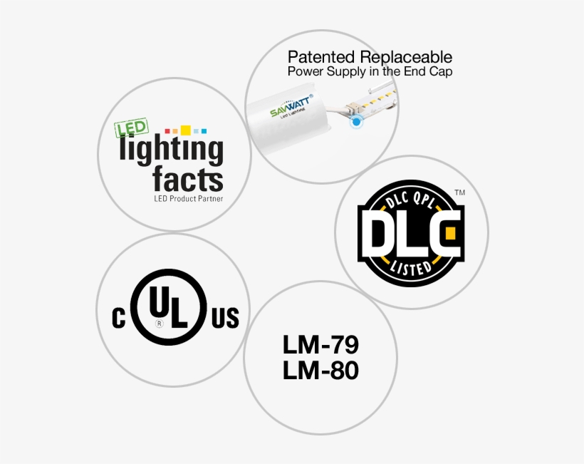 Features - Bulbrite Industries 14w Dimmable Led Par30 Light Bulb,, transparent png #5558926