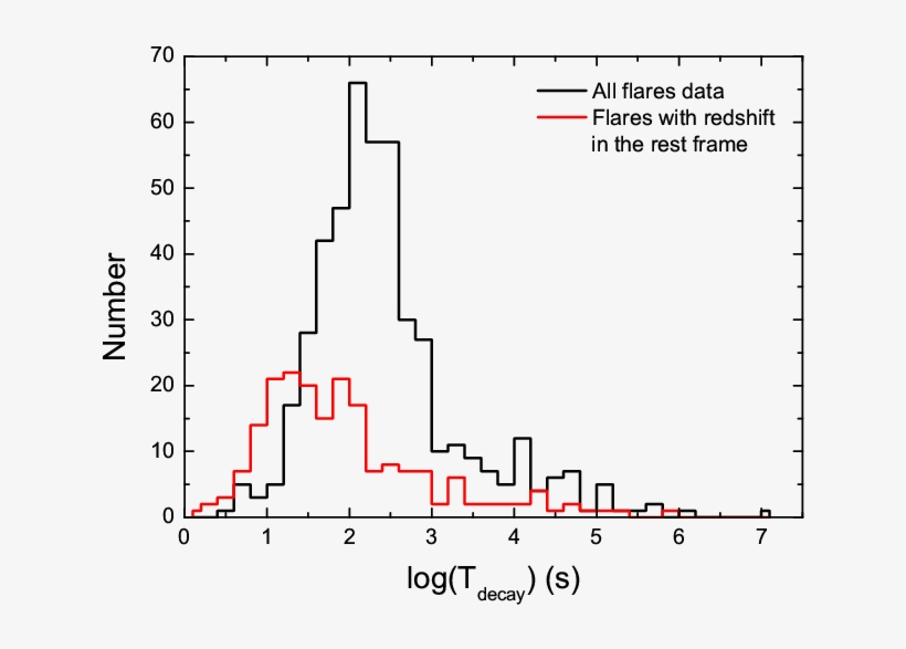 For The Observed Time Parameters, The Black Line Is - Diagram, transparent png #5559896