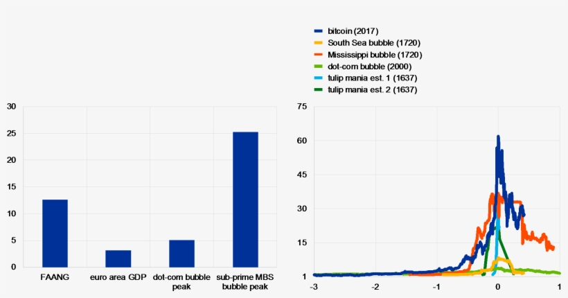 Coinmarketcap, Thomson Reuters, Haver Analytics, Sifma, - Number, transparent png #5560841