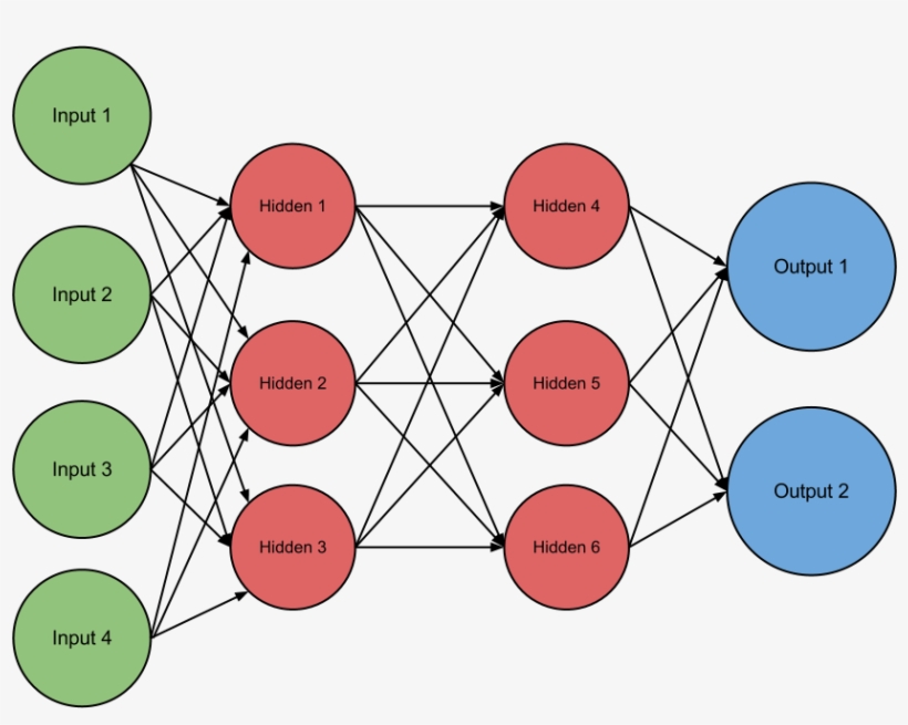 Neural Network With Four Inputs, Two Hidden Layers - Neural Network 2 Outputs, transparent png #5561064