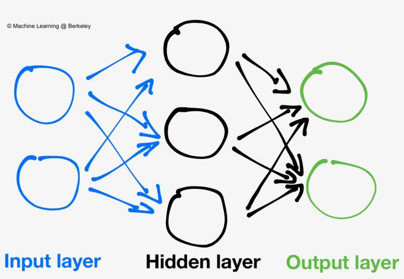 Neural Networks Are Composed Of Layers, With Connections - Machine Learning No Background, transparent png #5561114