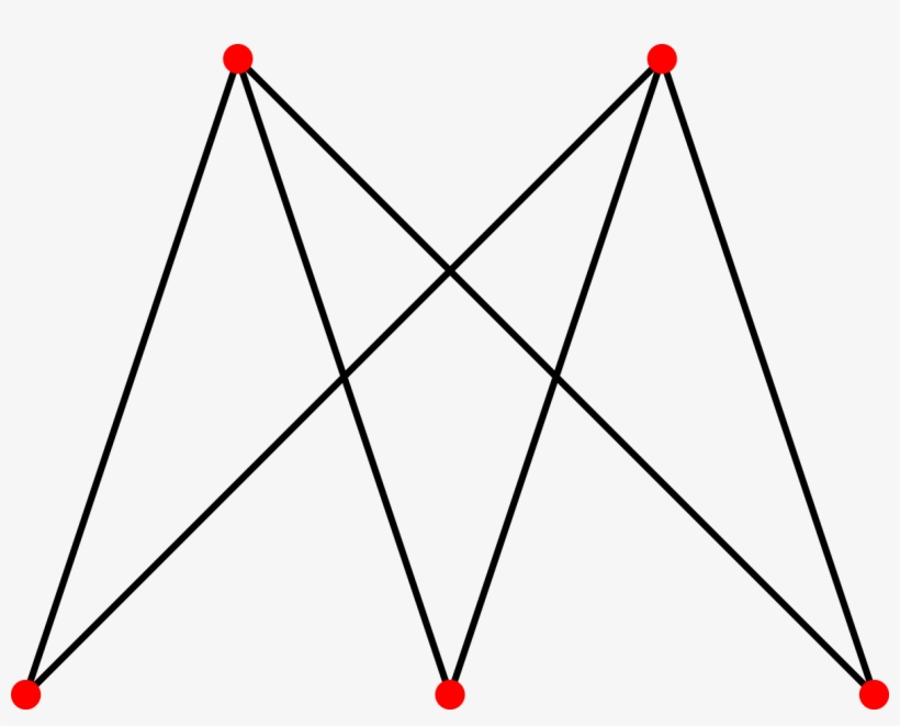Svg/1187px-complete Bipartite Graph K3%2c2 - Complete Bipartite Graph K3 2, transparent png #5561263
