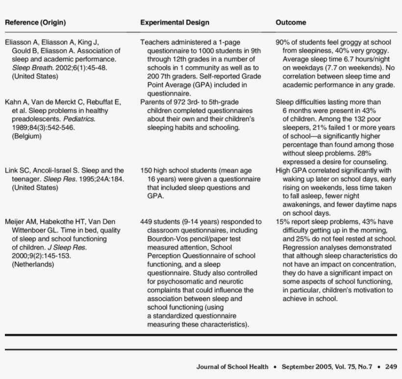 General Articles On Sleep In School-aged Children - School, transparent png #5564077