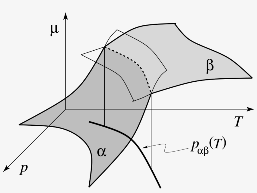 Enter Image Description Here - Intersecting Surfaces, transparent png #5565299