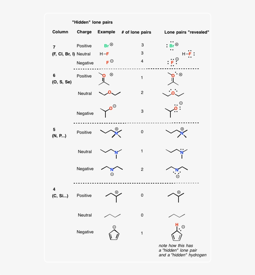 The Atom That Causes The Most Confusion On This Point, transparent png #5565595