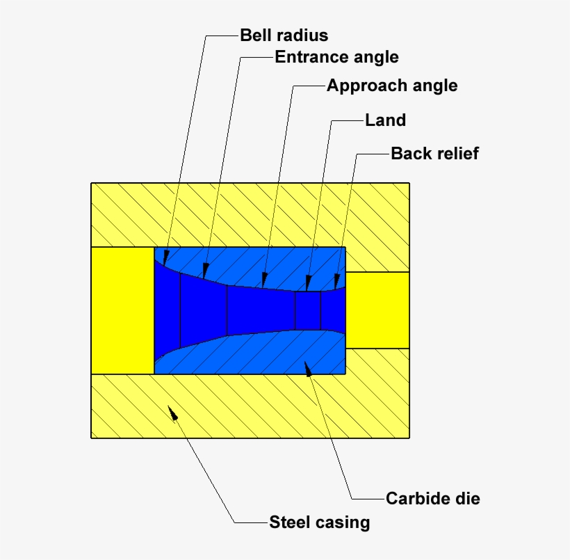 Carbide Wire Drawing Die Diagram - Wire Drawing Dies, transparent png #5565647