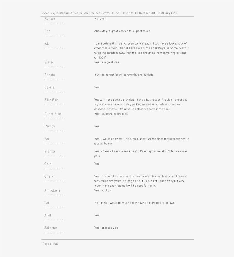 Pdf Creator - Labor, transparent png #5565741