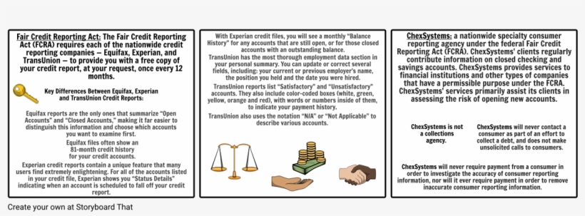 Chexsystems And Differences Between Reports - Chexsystems, transparent png #5566310