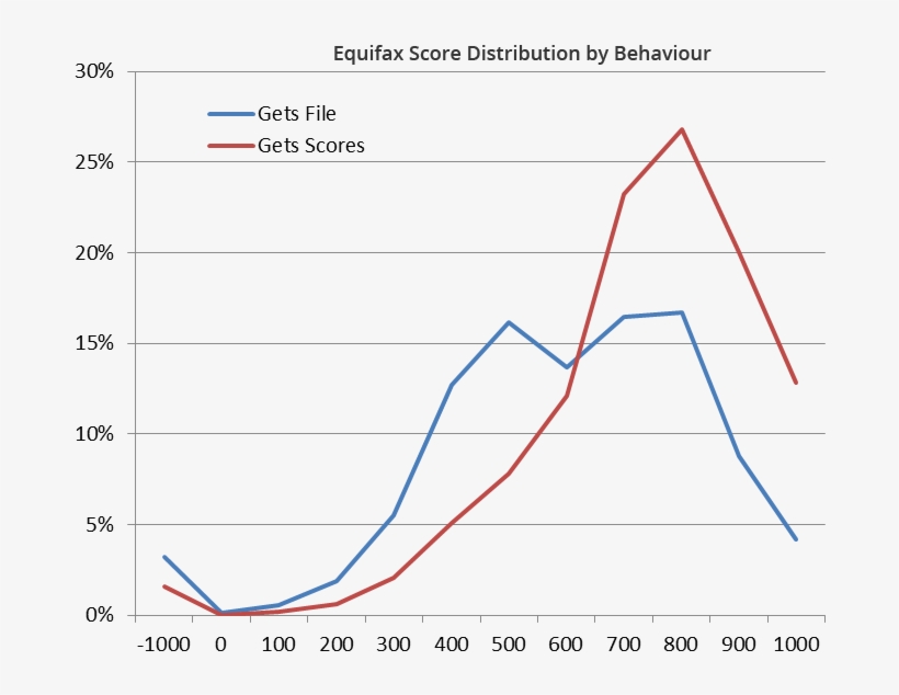 Credit Providers Are Now Able To Provide Information - Credit Score Vs Default Rate Australia, transparent png #5566638