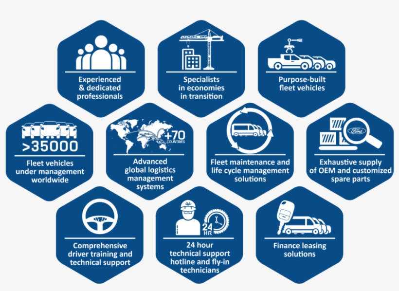 Ford Global Fleet Solutions - Accountable Care System Nhs, transparent png #5566921