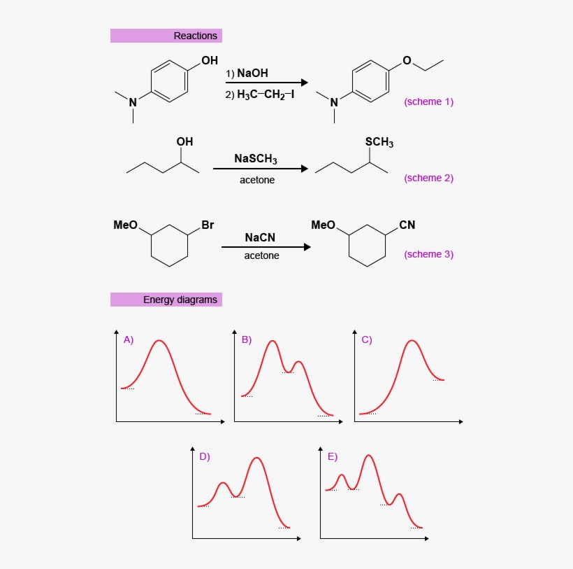 Answerable Question Reference - Energy, transparent png #5567186